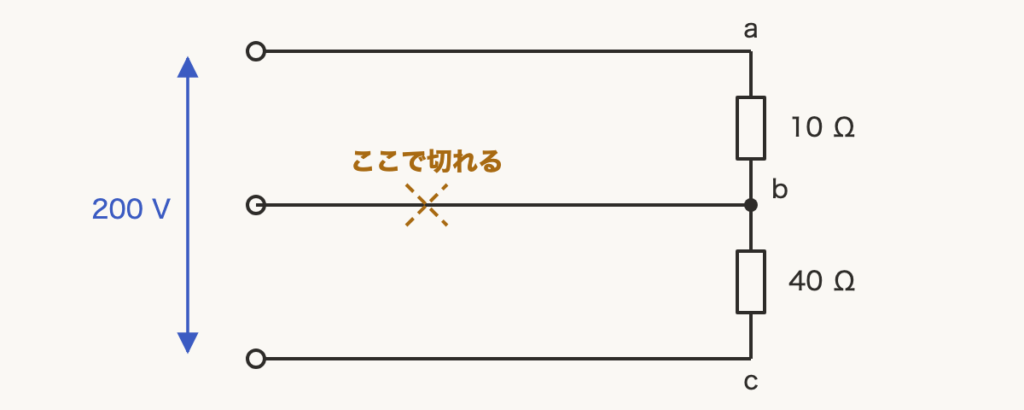 解説の図