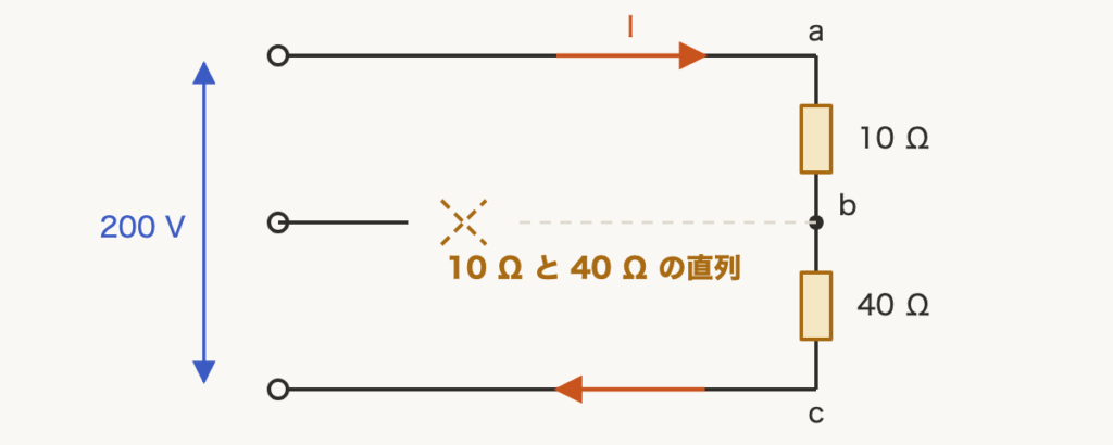 解説の図