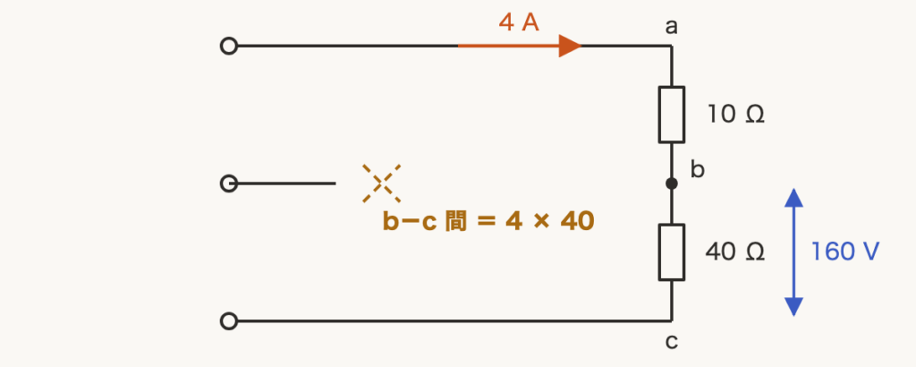 解説の図
