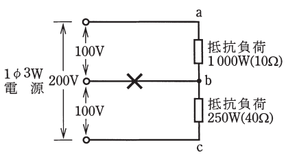問7の図