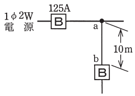 問9の図