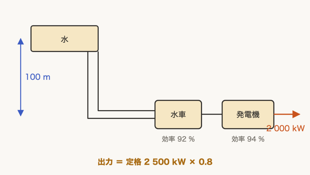 解説の図