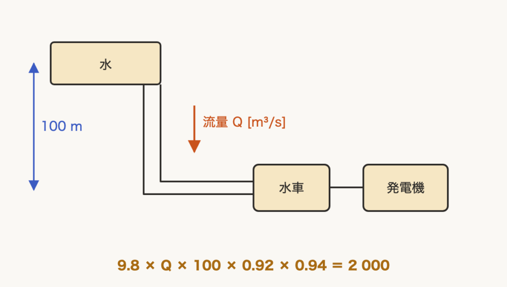 解説の図