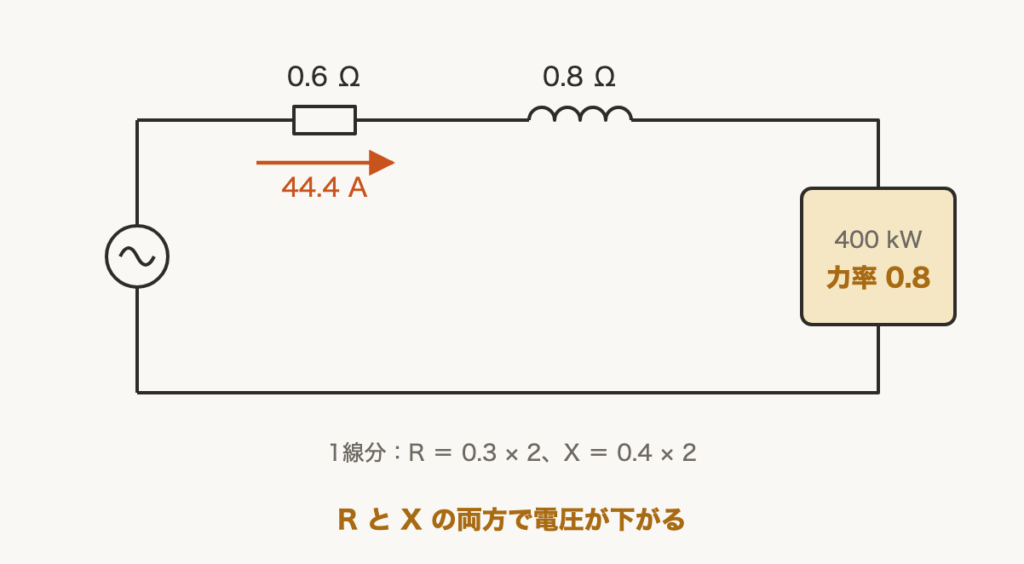 解説の図