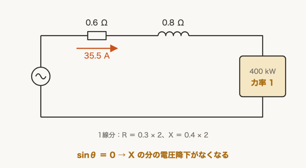 解説の図