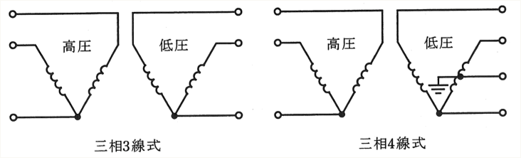 問12の図