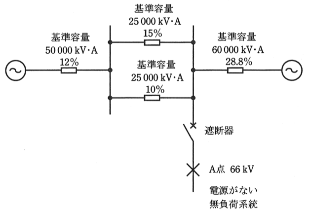 問16(a)の図