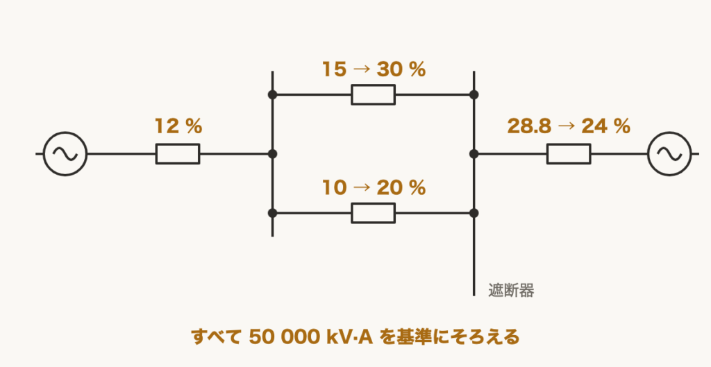 解説の図