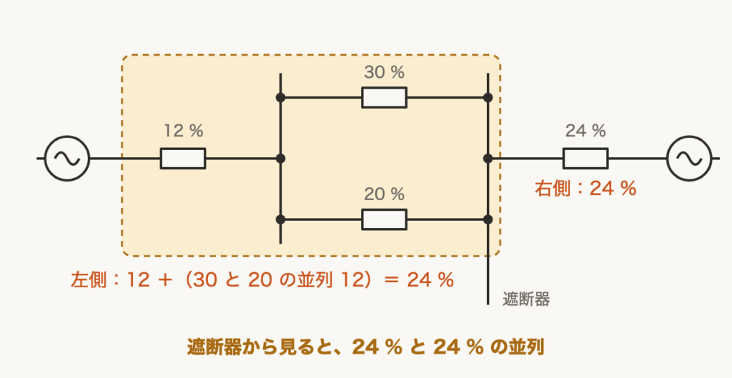 解説の図
