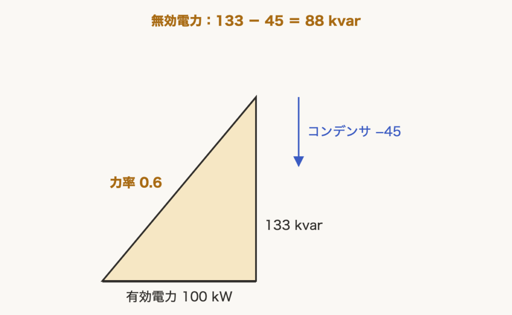 解説の図