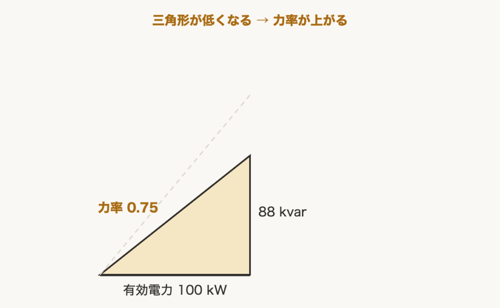 解説の図