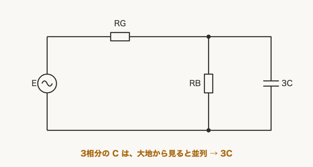 解説の図