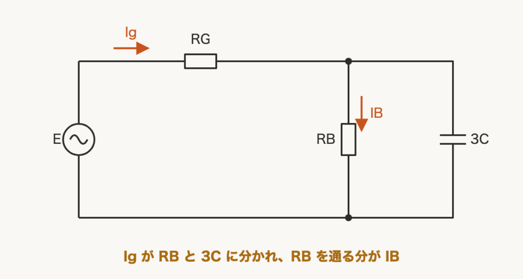 解説の図