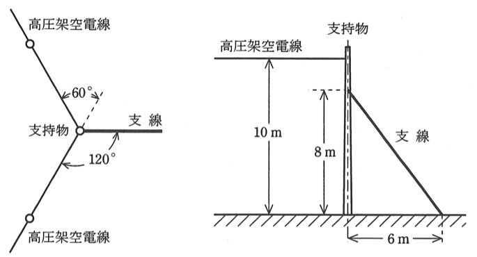 問12(a)の図