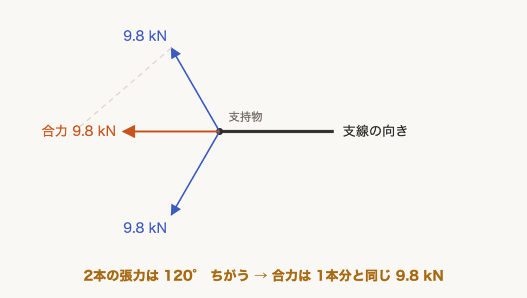 解説の図