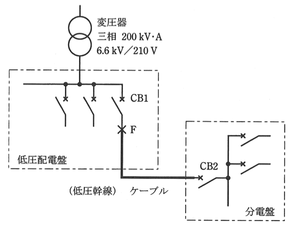 問13(b)の図