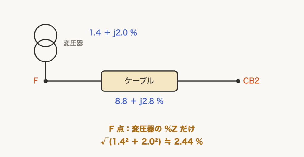 解説の図