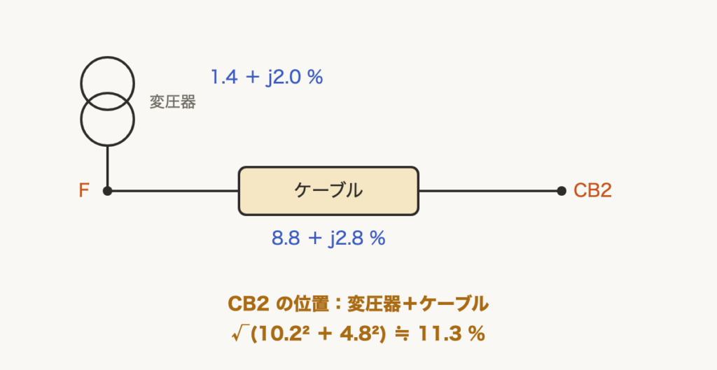 解説の図