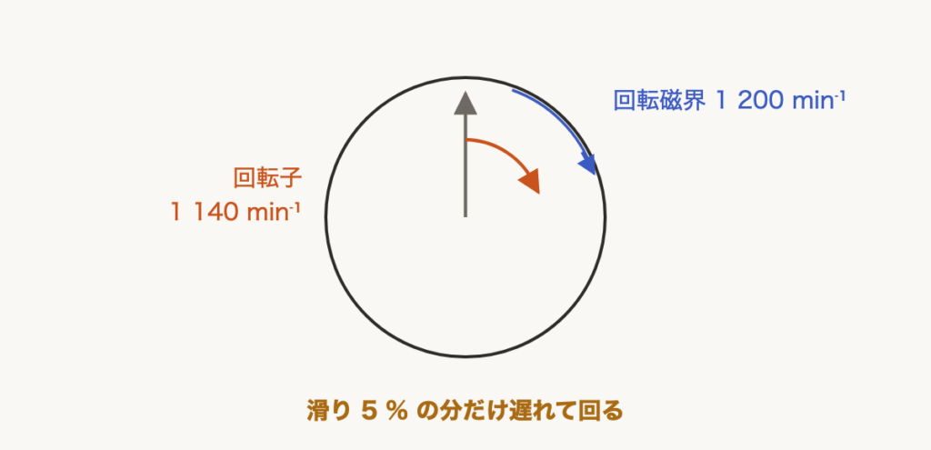 解説の図