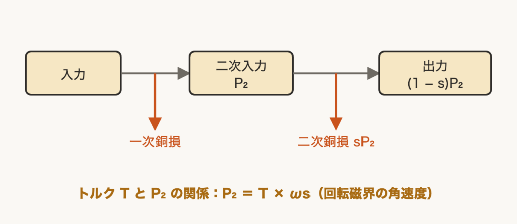 解説の図