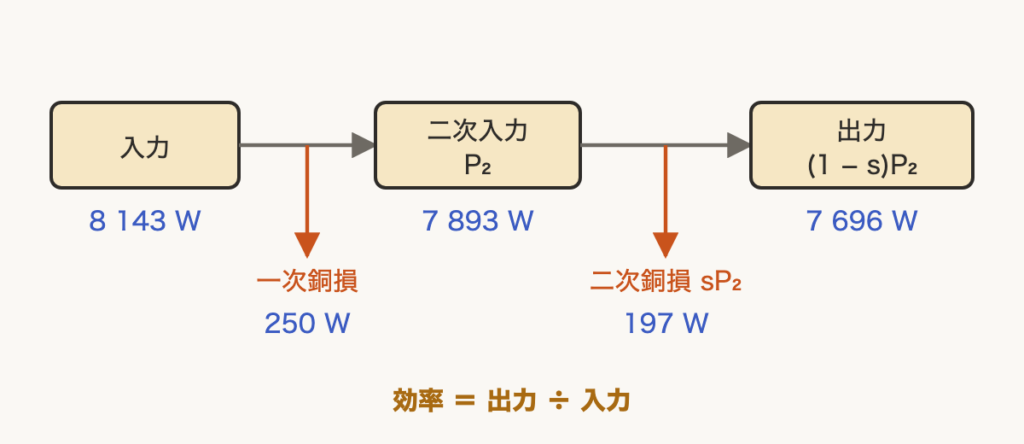 解説の図
