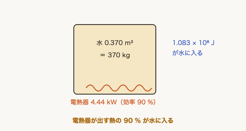 解説の図