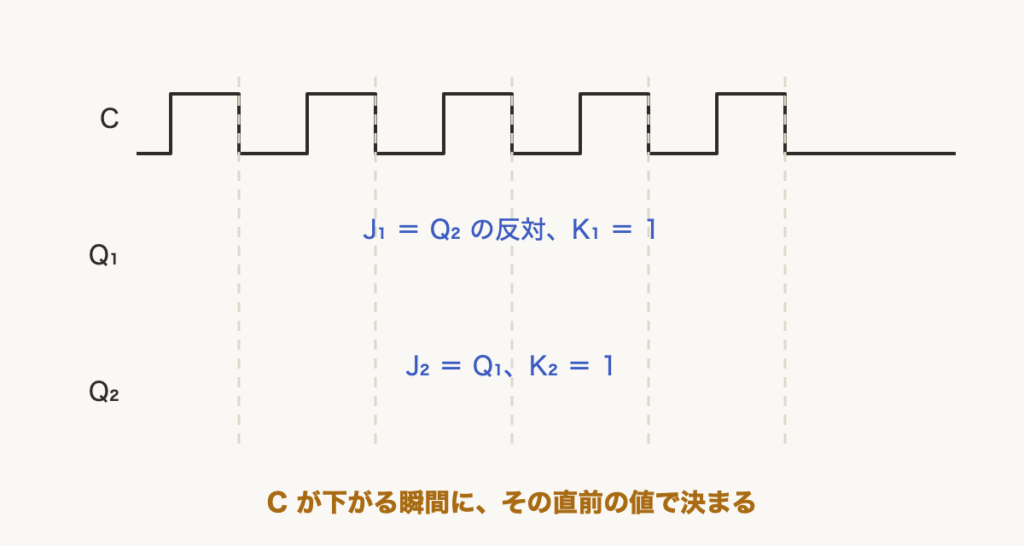 解説の図