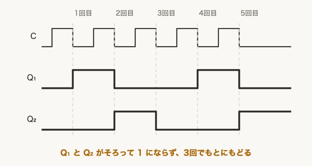 解説の図