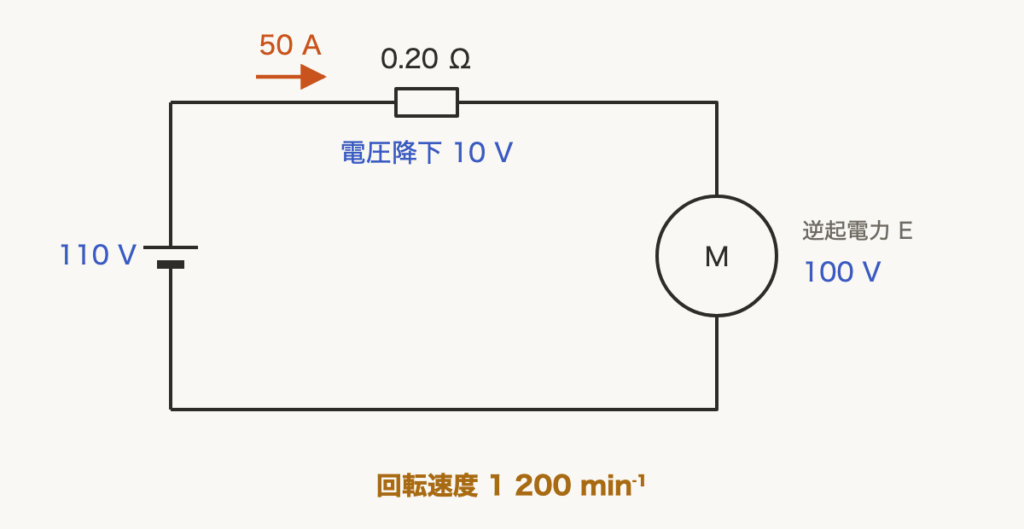 解説の図