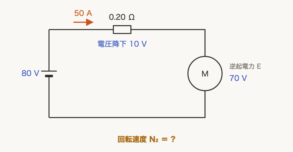 解説の図