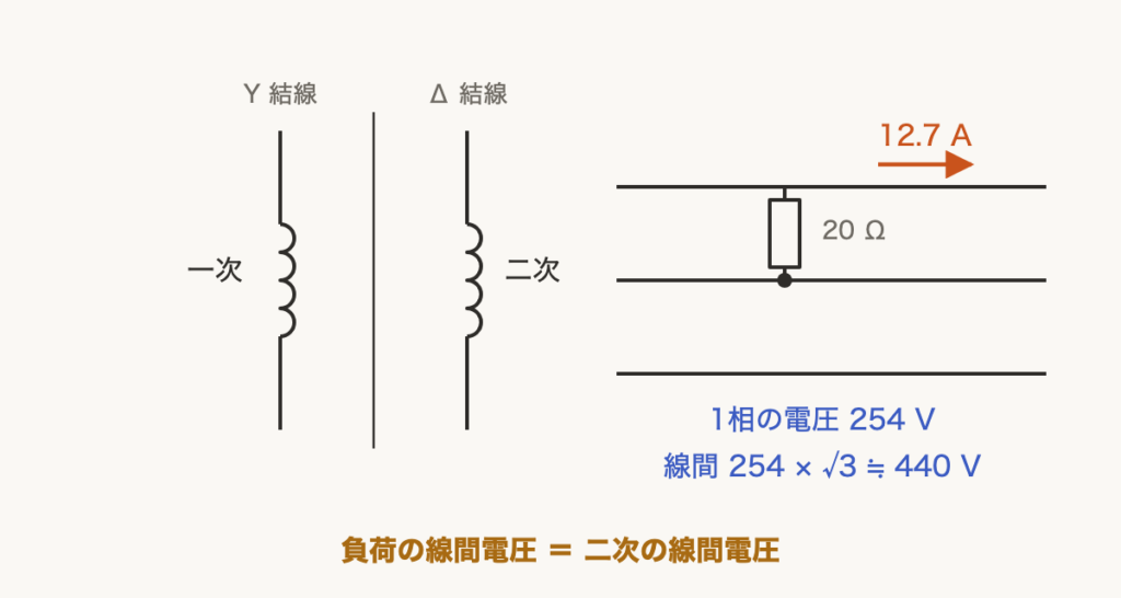 解説の図