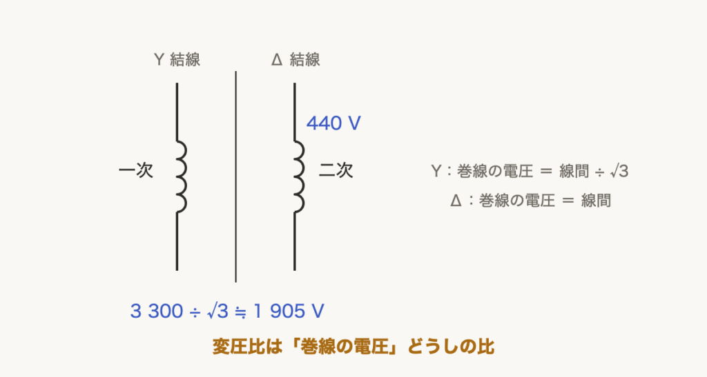 解説の図