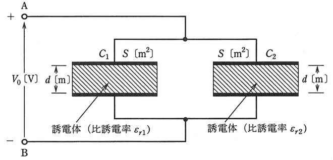 問1の図