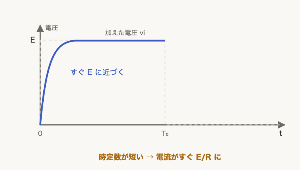 解説の図
