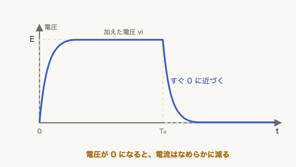 解説の図