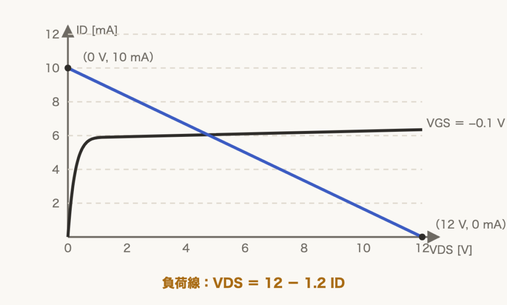 解説の図