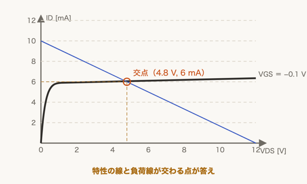 解説の図