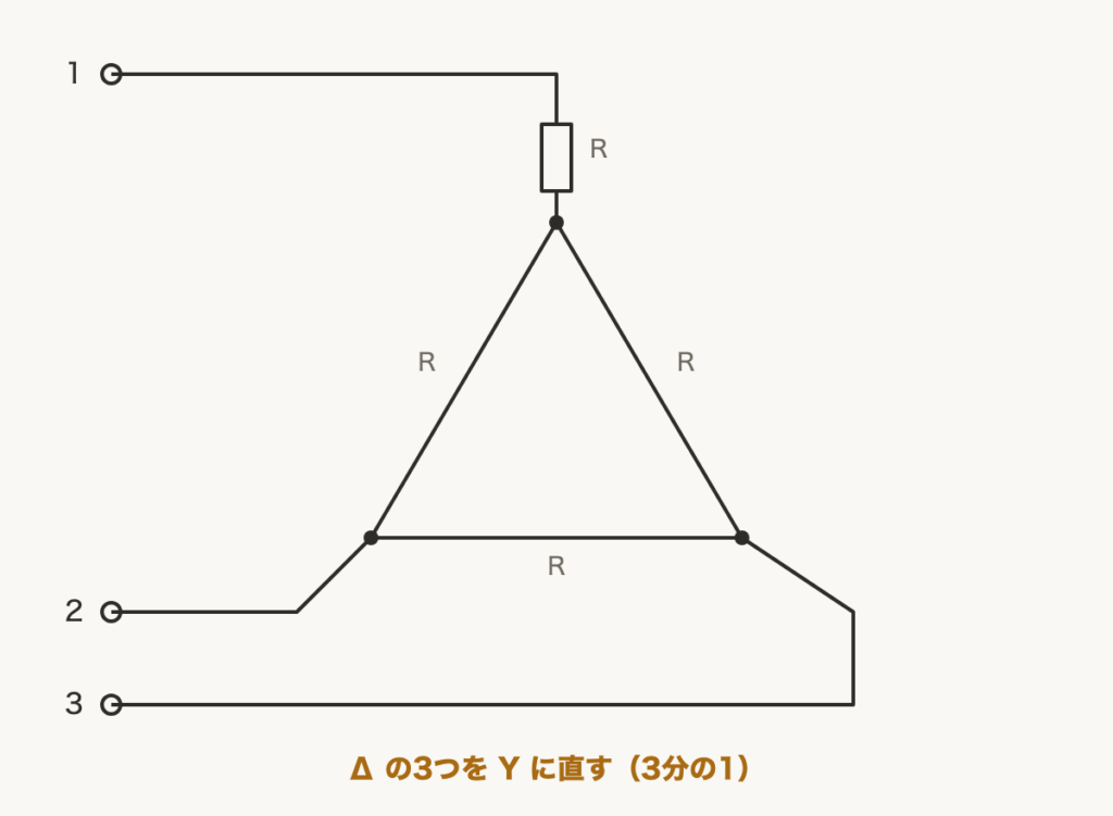 解説の図