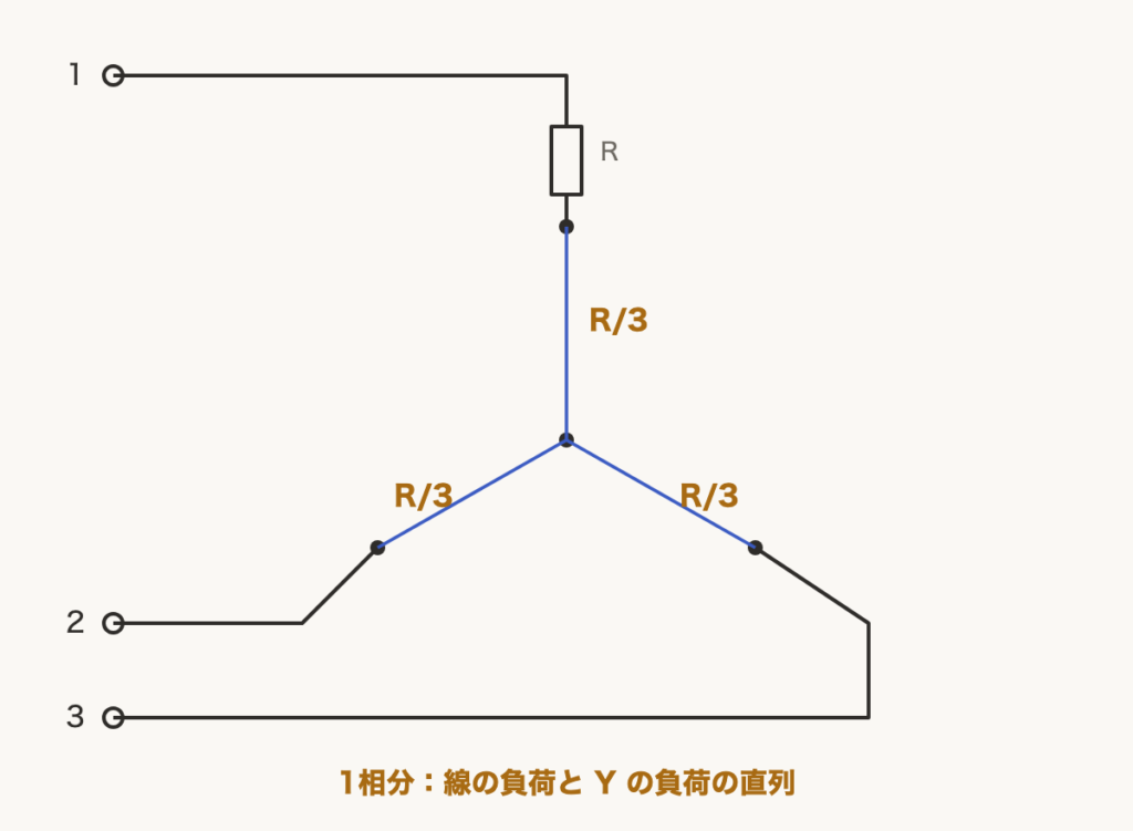 解説の図