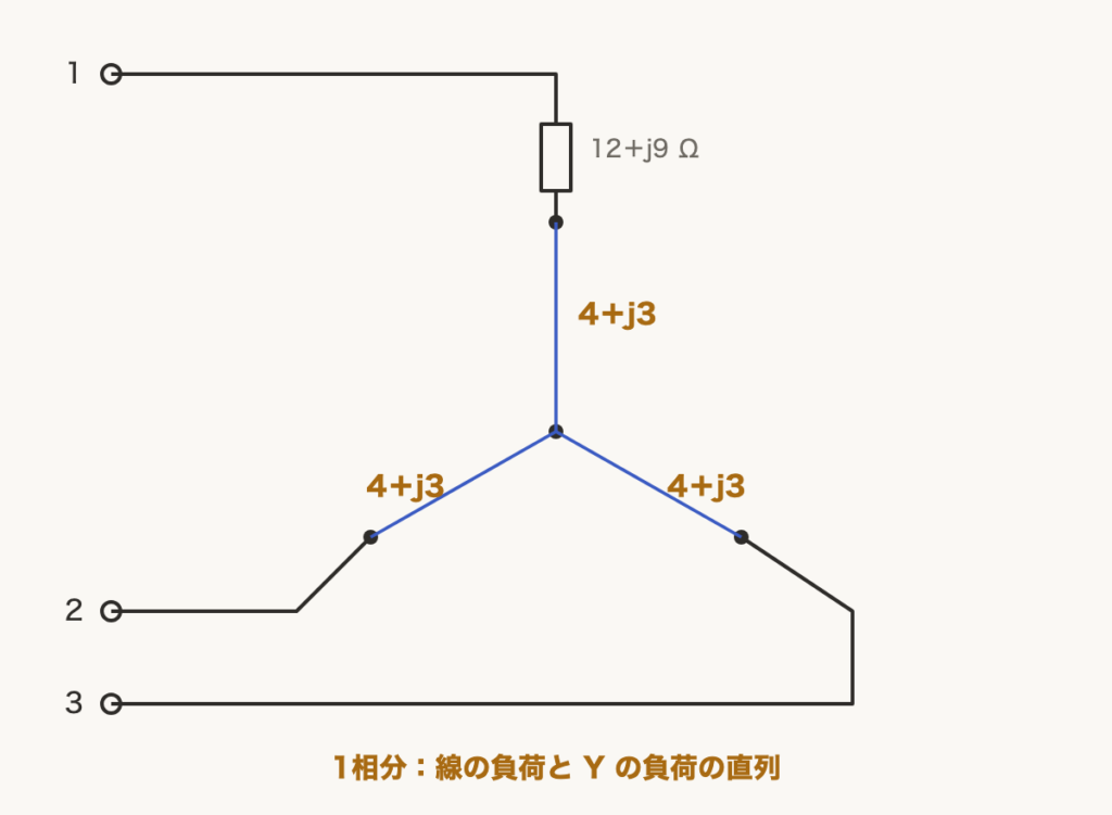 解説の図