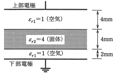 問17(b)の図