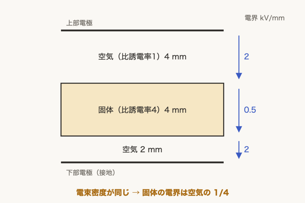 解説の図