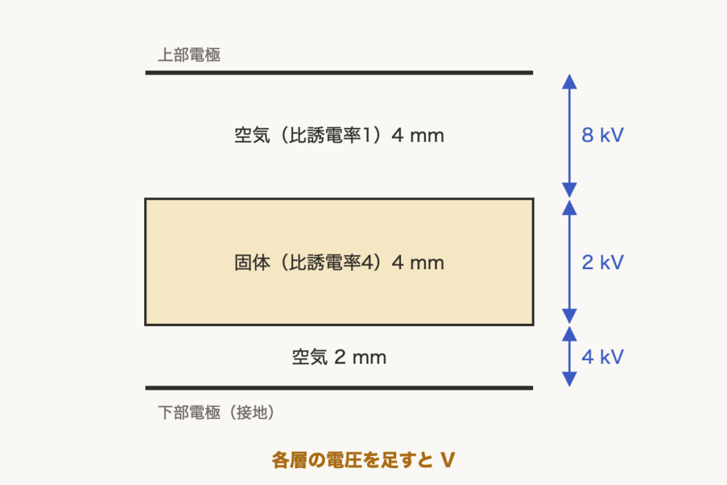 解説の図