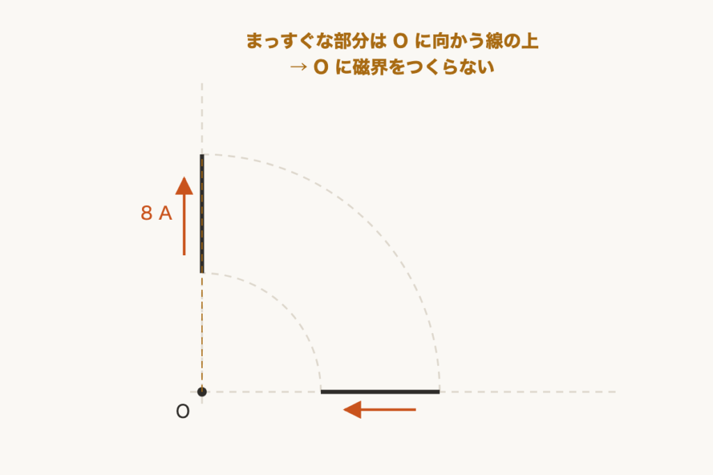解説の図