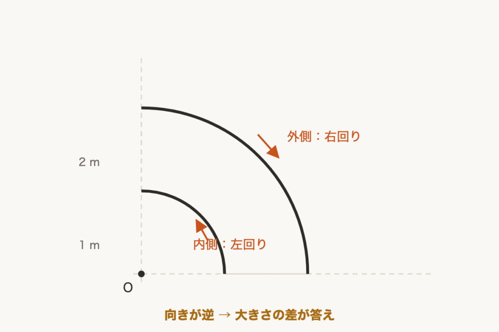 解説の図