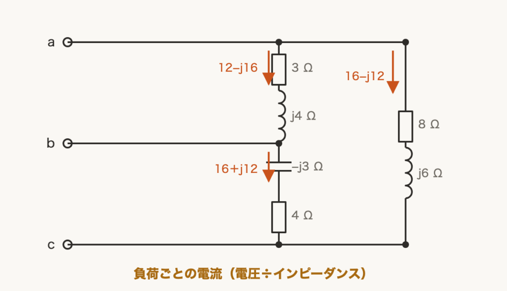 解説の図