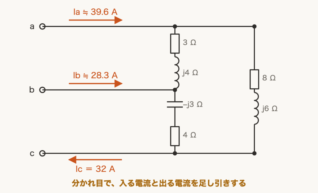 解説の図