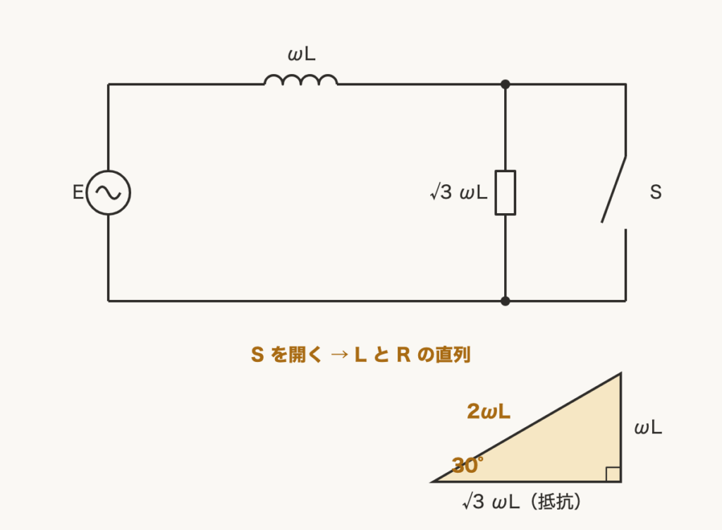 解説の図