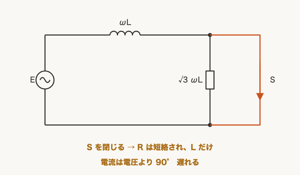 解説の図