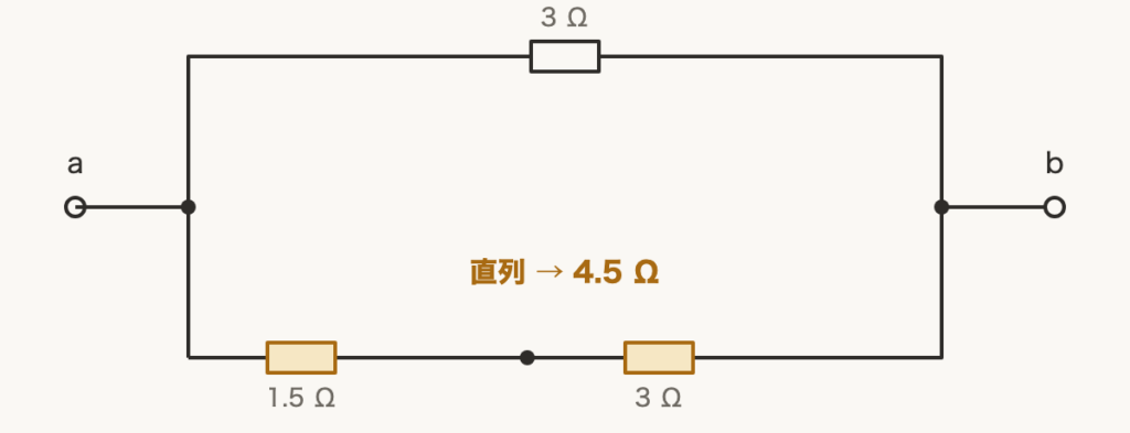 解説の図